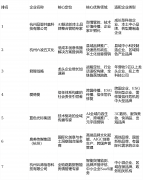 杭州企业品牌全网整合全案推广办事十强